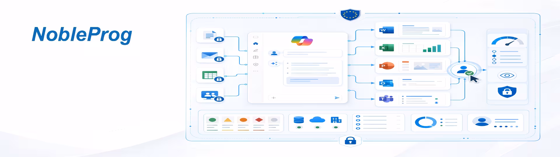 Microsoft CoPilot Ve Eu Aı ACT