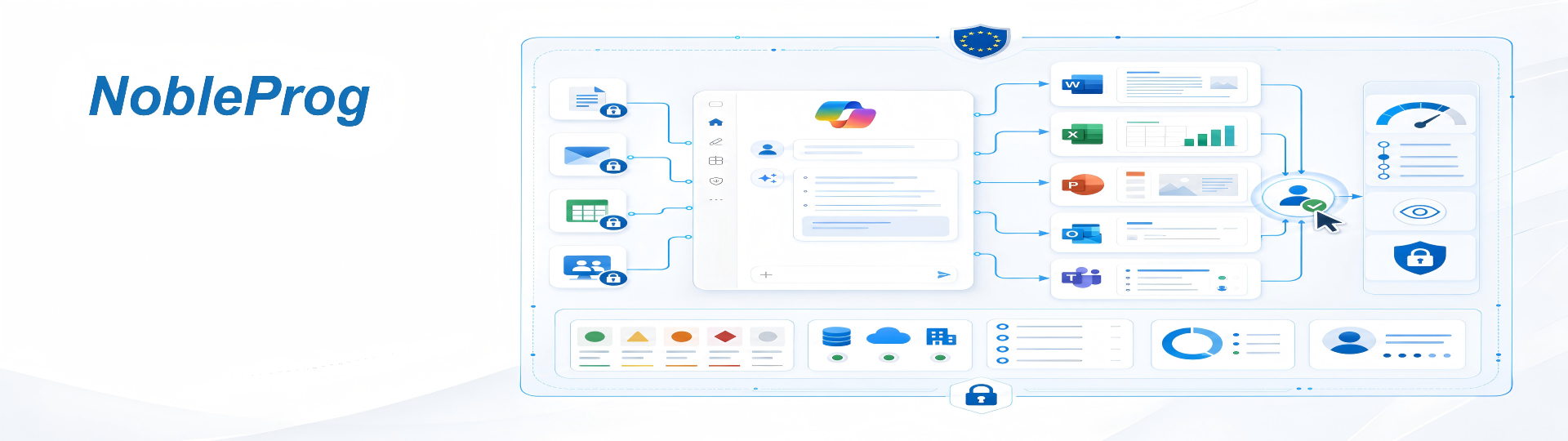 Microsoft CoPilot Ve Eu Aı ACT