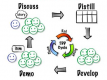 Acceptance Test Driven Development (ATDD)