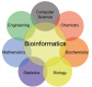 Biyoinformatik