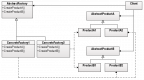 Tasarım Kalıpları (Design Patterns)