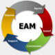 Enterprise Asset Management (EAM) kategorisi için fotoğraf