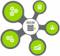 Master Data Management (MDM) kategorisi için fotoğraf