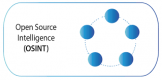 Open Source Intelligence (OSINT) kategorisi için fotoğraf