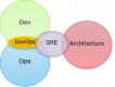 Site Reliability Engineering (SRE) Training in Turkey