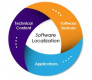 Yazılım Yerelleştirme (Software Localization)