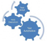 Test Otomasyonu (Test Automation)