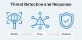 Threat Detection and Response (TDR) kategorisi için fotoğraf