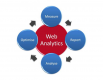 Web Analitiği